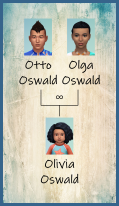 ansehen 1 Familie Oswald